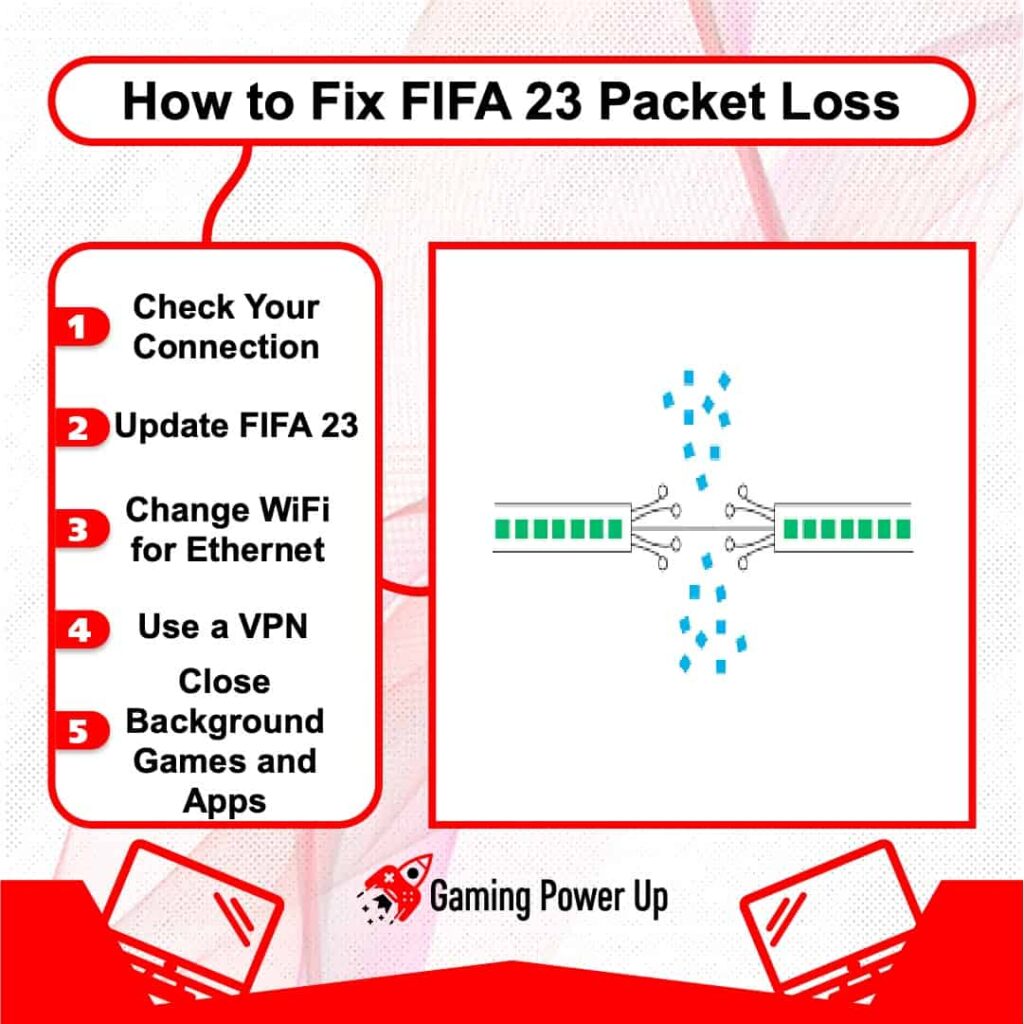 fixing fifa 23 packet loss