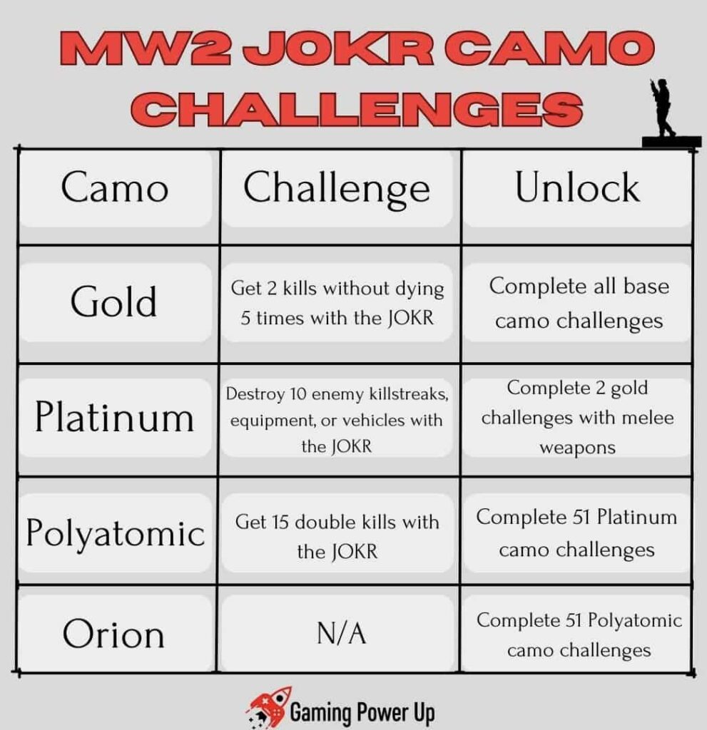 jokr mw2 mastery challenges and camo