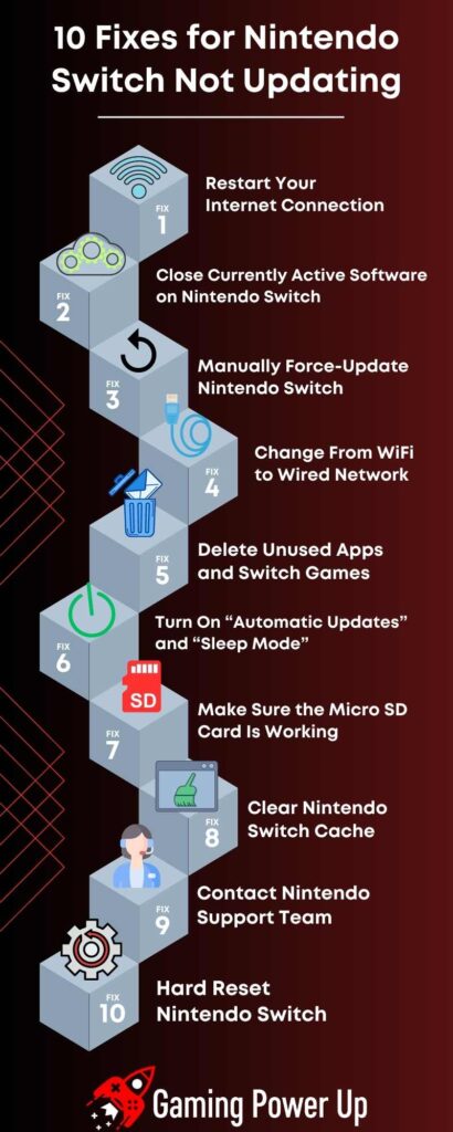 Fixes for Nintendo Switch Not Updating