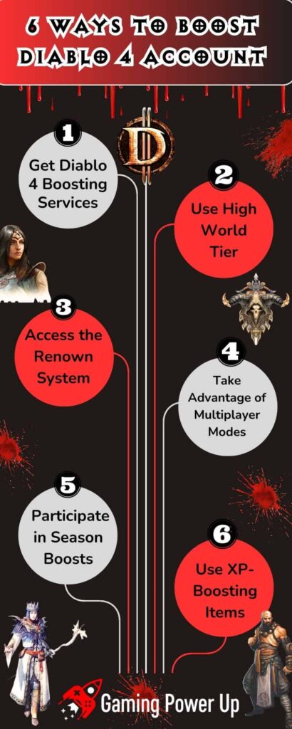 Ways to Boost Diablo 4 Account