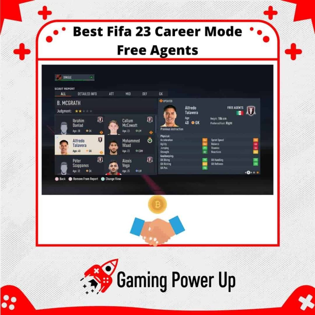 best FIFA 23 Career Mode free agents