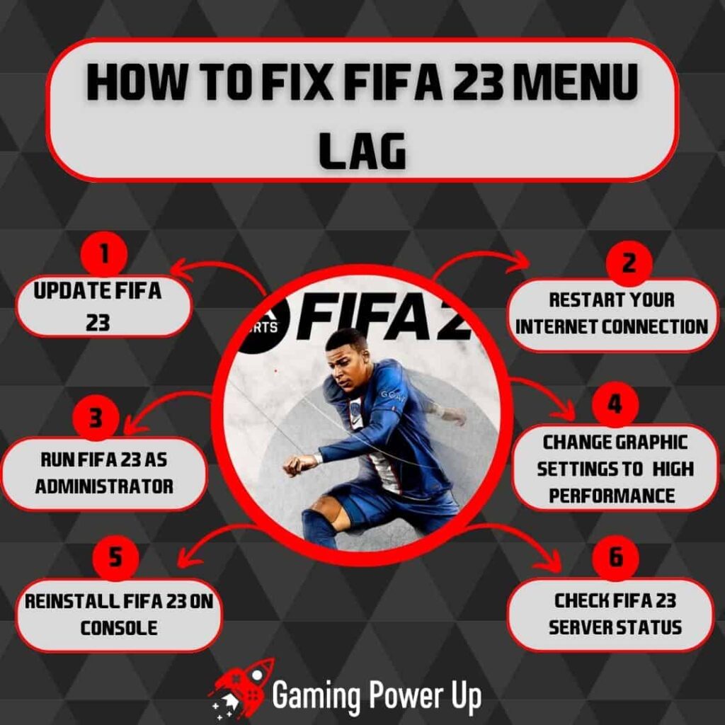 How to Fix FIFA 23 Menu Lag Freezing