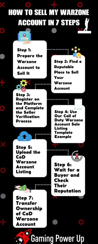 How to Sell My Warzone Account