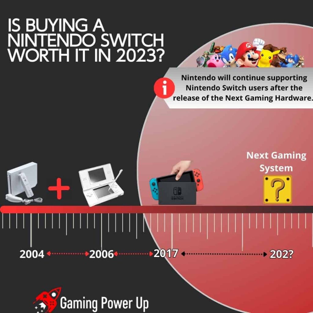 Is Buying a Nintendo Switch Worth it in 2023