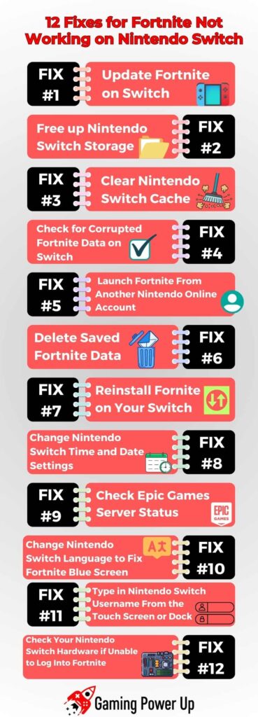 Fixes for Fortnite Not Working on Nintendo Switch