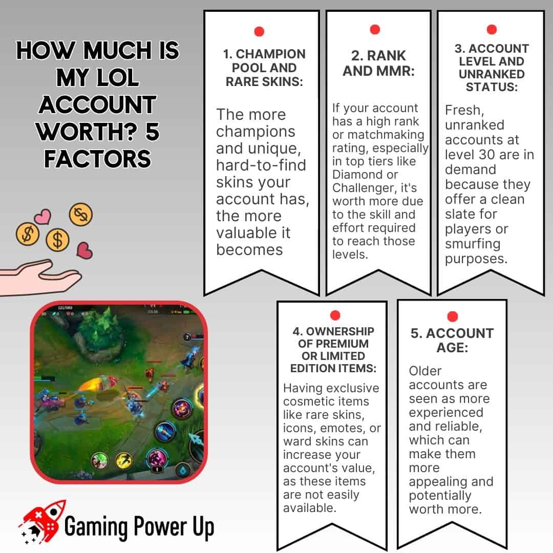 Full 2024 Guide to Sell Your League of Legends Account