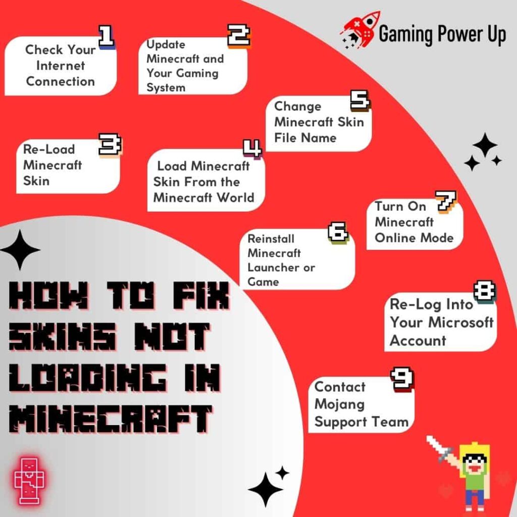 How to Fix Skins Not Loading in Minecraft