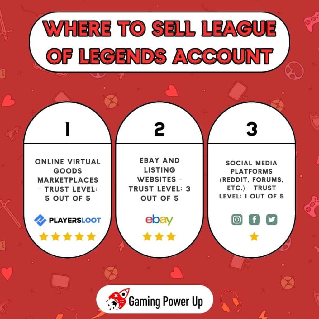 Where to Sell League of Legends Account