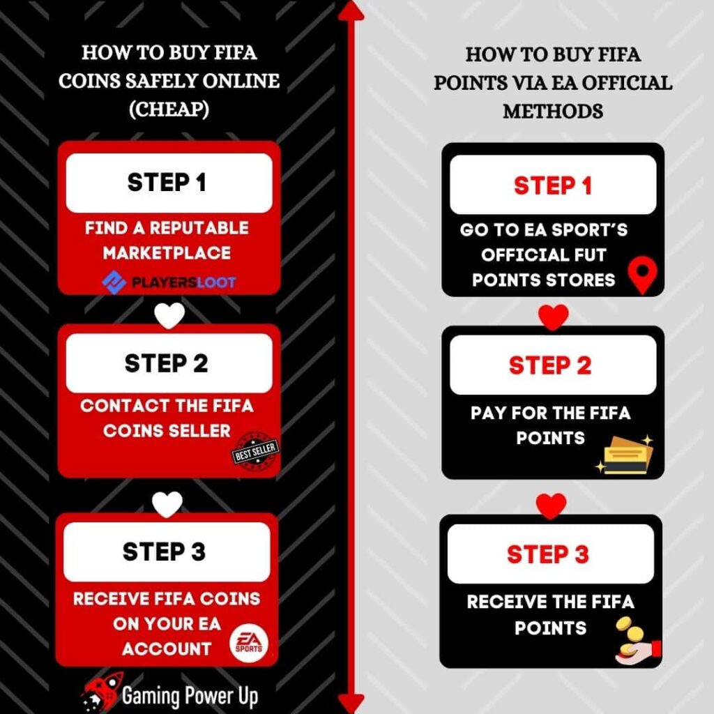 where to buy fifa coins safely