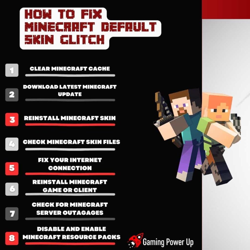 How to Fix Minecraft Default Skin Glitch