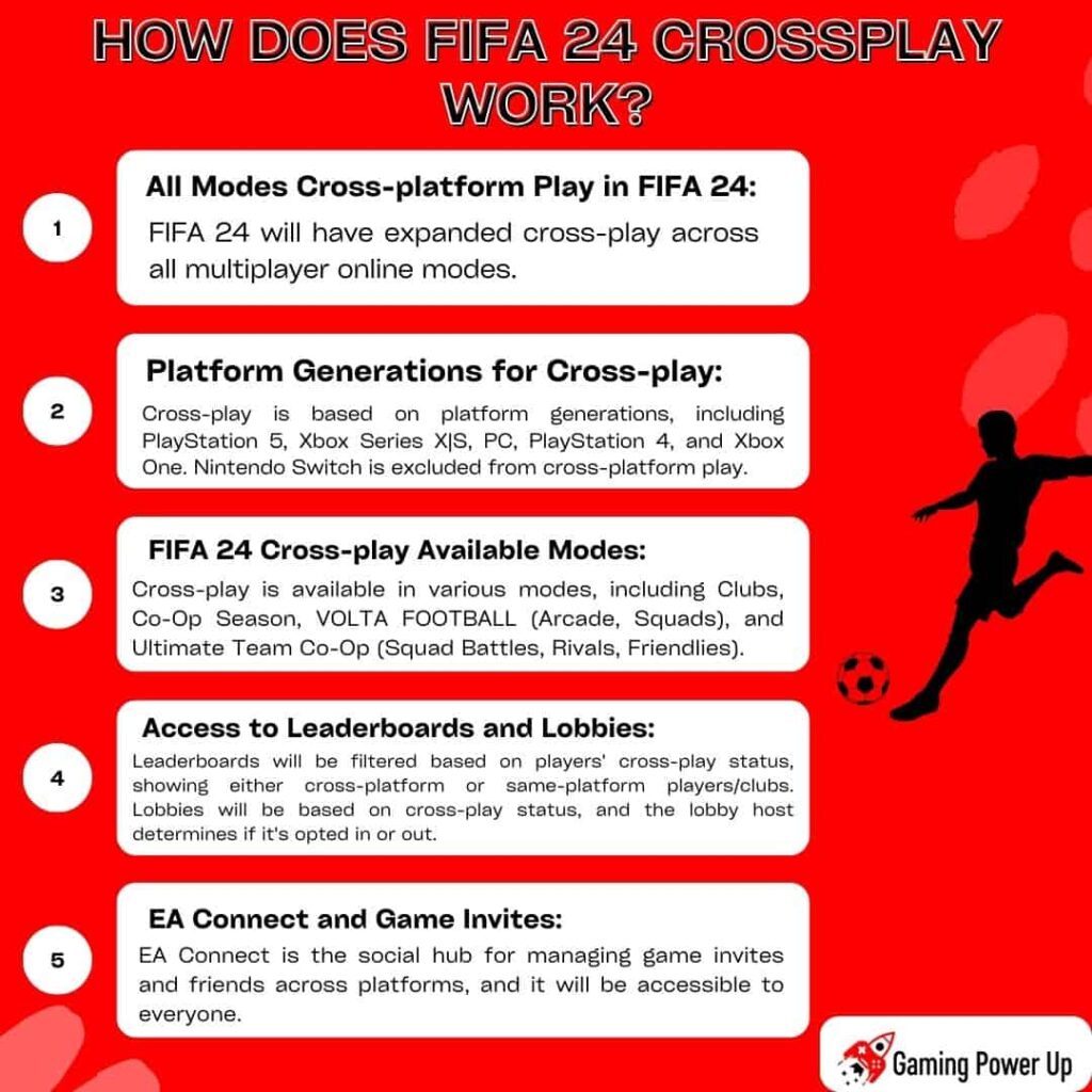 How Does FIFA 24 Crossplay Work