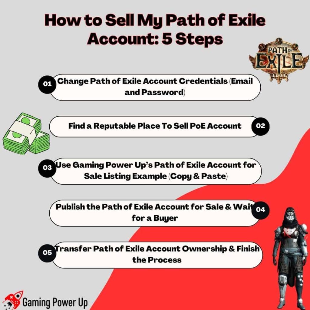 How to Sell My Path of Exile Account_ 5 Steps