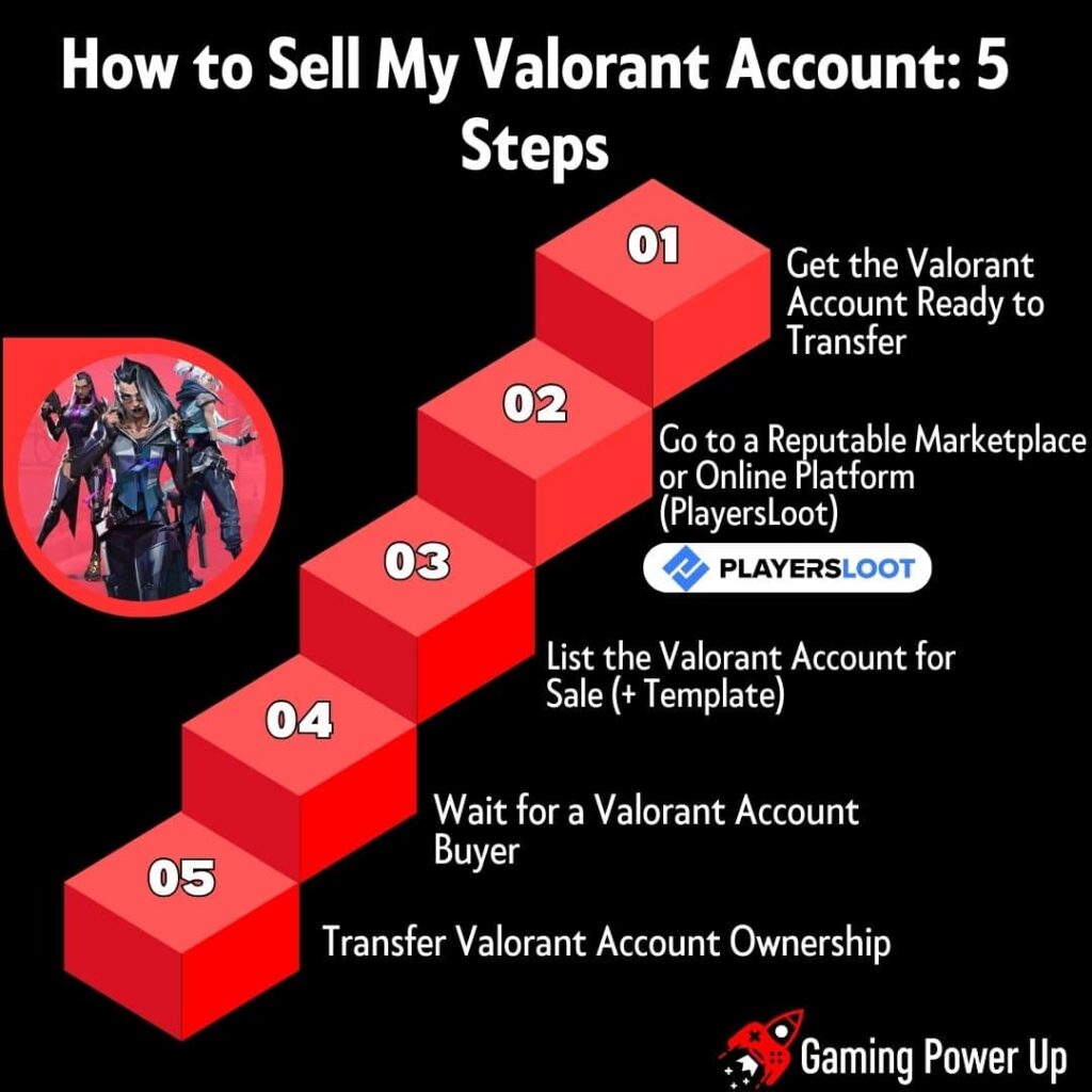 how to sell my valorant account